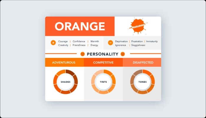 Image for Color orange in Marketing and Branding