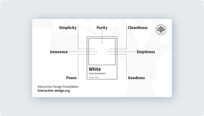 Image for Common Associations with White Color