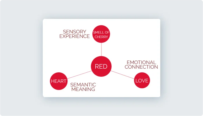 Image for Impact of Red on User Experience